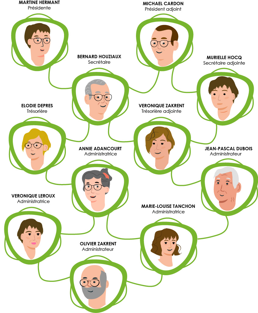 CONSEIL ADMINISTRATION